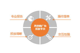 Focussend,電子郵件營銷,EDM,營銷自動化