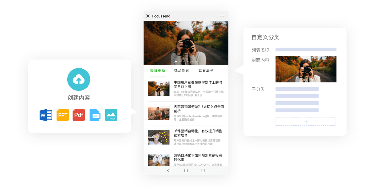 Focussend,電子郵件營銷,EDM,營銷自動化